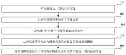 应用程序禁用方法