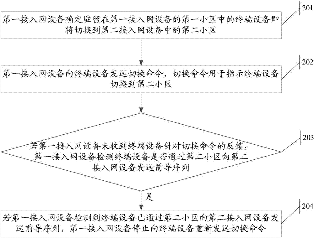 一种小区切换方法及设备