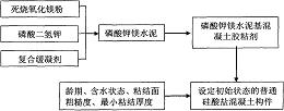 一种磷酸钾镁水泥基混凝土胶粘剂及其制备方法