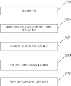 基于横向多沟道结构的PiN二极管及其制备方法