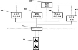 一种用于井下混相热流体发生器的地面供给系统