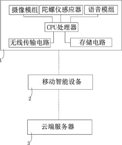 一种基于云端控制的行车记录仪系统及记录方法