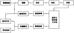 一种合成革精馏残渣再利用方法
