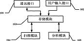 一种提取显示屏点阵照片亮度数据的系统及方法