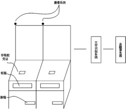一种金融RFID自动统计钱箱的系统和方法
