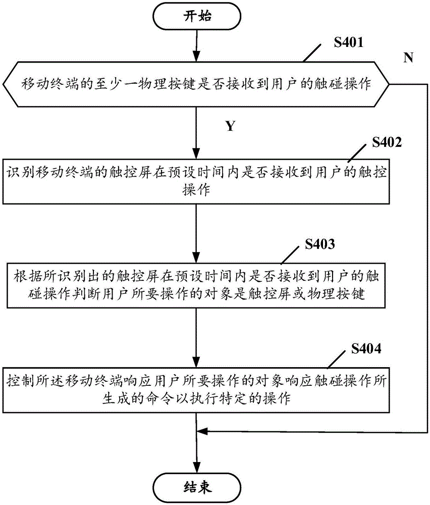 防止按键被误操作的方法与装置