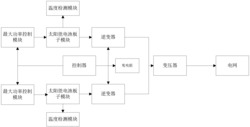 一种稳定运行的光伏电站