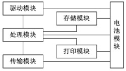 一种打印机