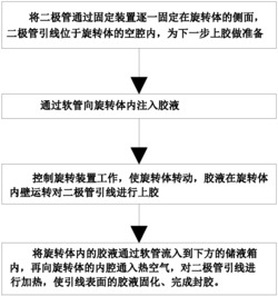 一种二极管引线封胶工艺