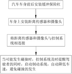 一种提高汽车安全性能的方法