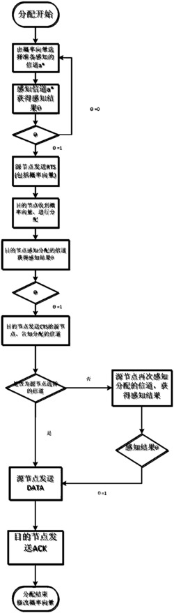 水下传感器网络中...