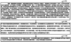 一种智能摇摆式投料实现方法