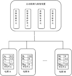一种电源故障的自动检测与修复装置