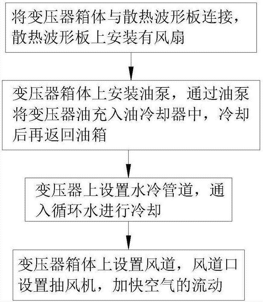 一种提高变压器散热效率的方法