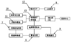 一种储电型太阳能低耗能LED路灯