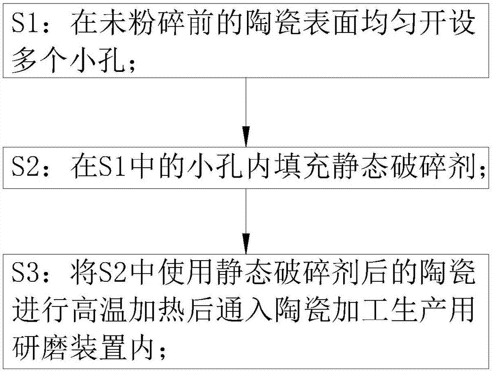 一种陶瓷加工生产用研磨工艺