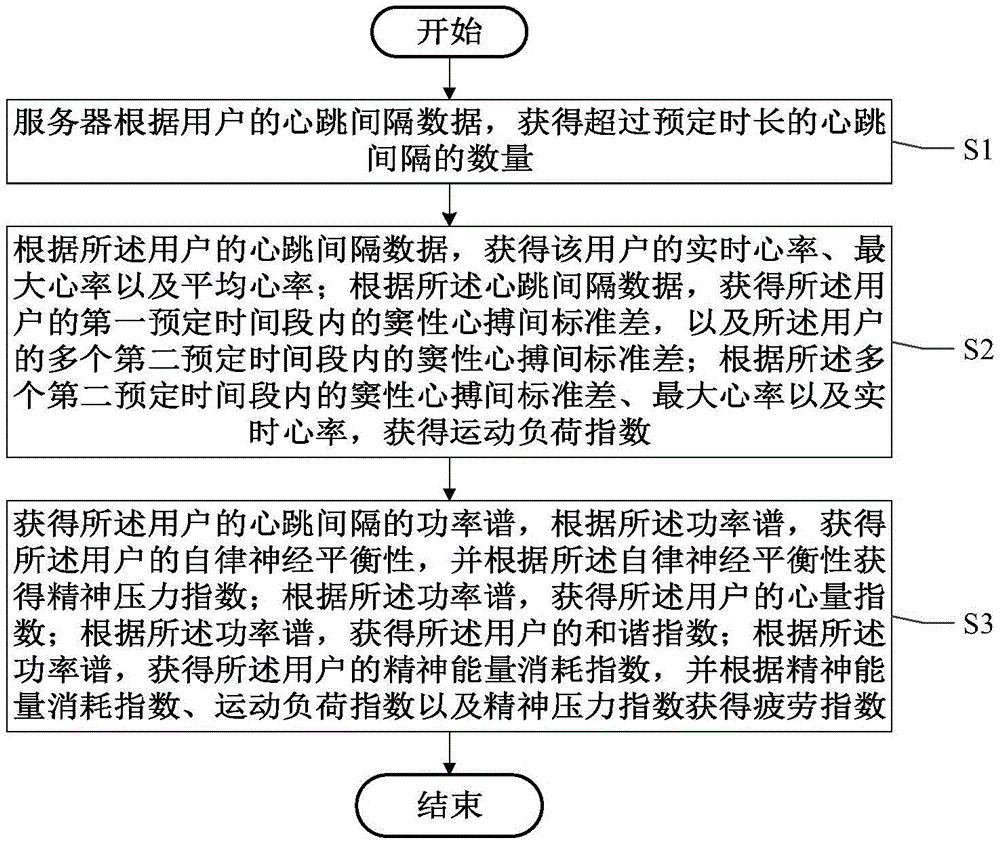 数据处理方法及系统