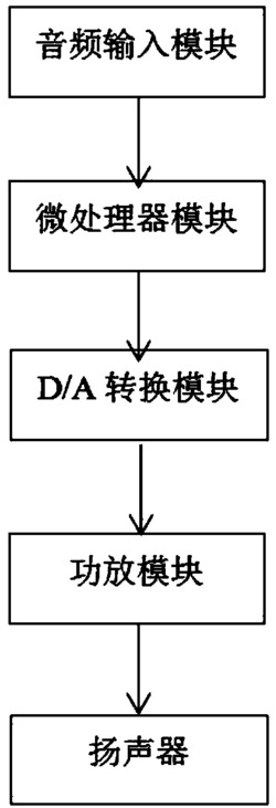 一种高音质的音响