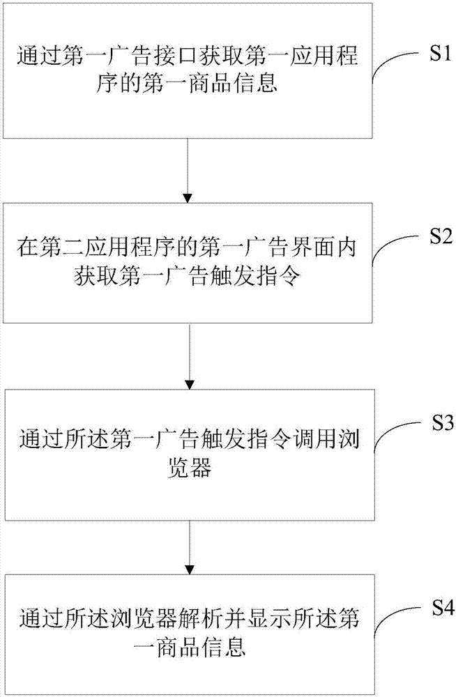 一种跨应用程序访问方法、设备及计算机可读存储介质