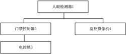 一种安全性高的门禁