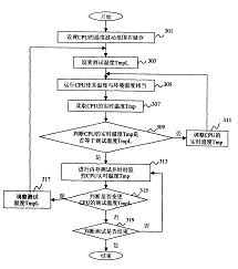 计算机组件测试方法及测试系统