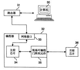 通用编程器及其编程方法