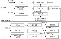 一种多功能立体图像数字水印方法