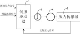 一种注塑机用液电伺服系统