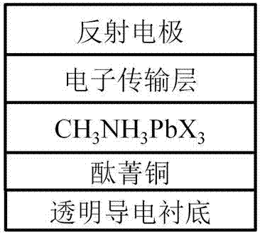 一种以酞菁铜作为空穴传输层的杂化太阳能电池结构与制备方法