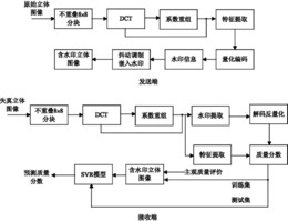 一种基于数字水印的立体图像质量客观评价方法