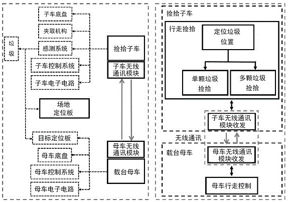 一种全自动垃圾捡拾机器人
