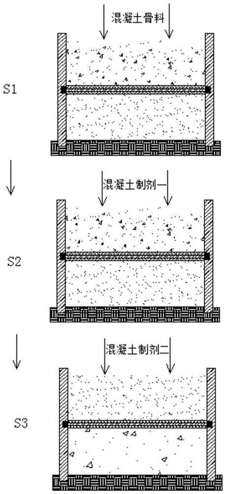 一种定型凝胶结构混凝土原料筛分方法