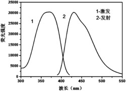 水溶性氮磷硼共掺杂碳量子点的制备方法