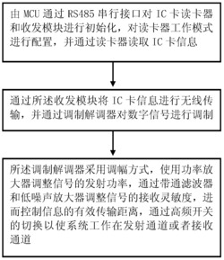 一种智能卡读写方法