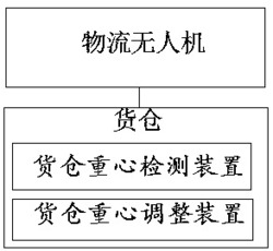 一种物流无人机货仓