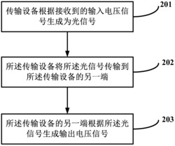 一种数据传输方法和传输设备