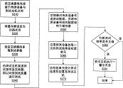 新世代周边连接接口的测试系统及其测试方法