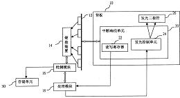 硬盘装置损坏监测方法及系统