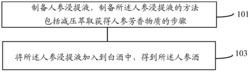 一种人参酒及其制备方法和应用