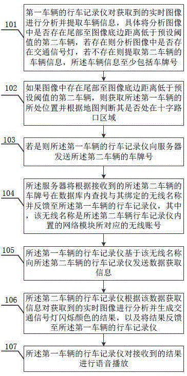 一种在视线遮挡时判别交通信号灯的方法