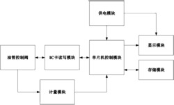 一种飞机加油管的智能测控装置