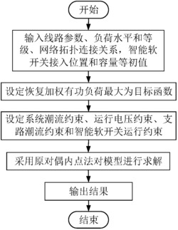 一种考虑负荷重要性的配电网智能软开关供电恢复方法