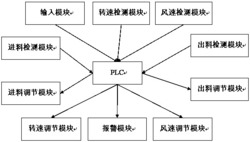 一种选粉机的自动控制系统及方法