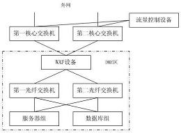 一种采用具有防火墙功能的交换机的网络安全防护装置