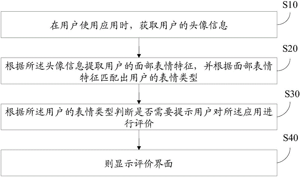 应用评价的提示方法及移动终端