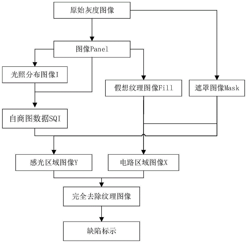 太阳能电池板缺陷检测方法