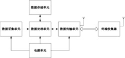 一种飞机油液监测装置