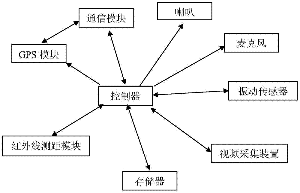 行车安全记录仪