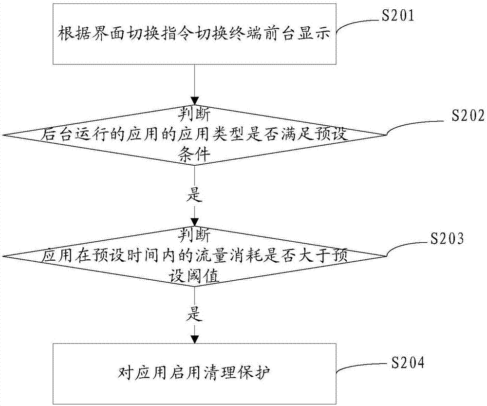 一种系统控制方法、终端和计算机可读存储介质