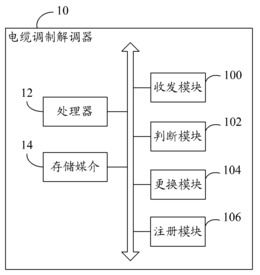 电缆调制解调器及其支持多种分组电缆标准的方法